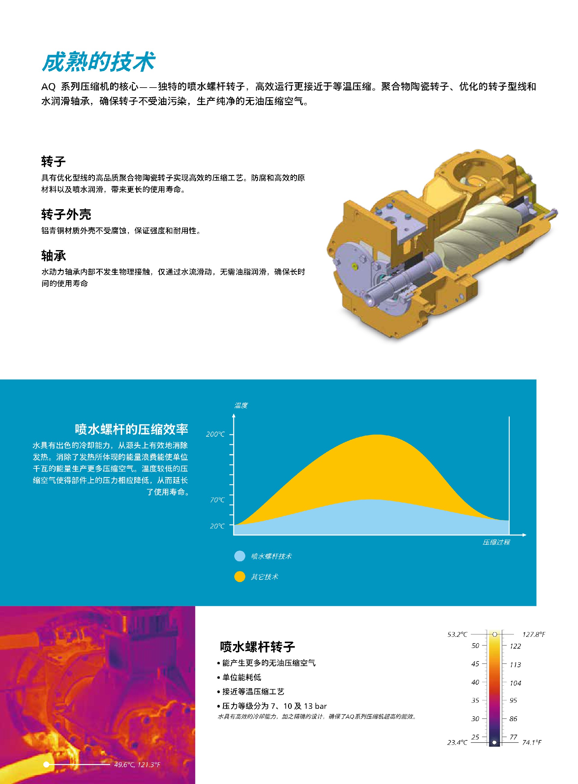 \Uploads\AQ无油水润滑空压机介绍5.jpg